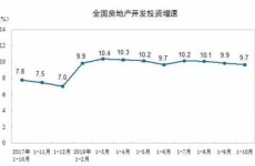 桂林五年后的房价预测,趋势预测与市场展望