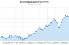 今日美金汇率,今日美金汇率动态解析