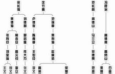 德云社辈分排名表图,揭秘相声界的尊卑秩序