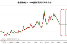 002418康盛股份,多元化发展下的制冷管路及新能源汽车领军者