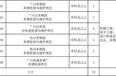 2023铁路局招聘计划表,岗位丰富，机遇无限
