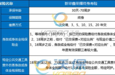 鑫荣耀终身寿险,全方位保障，守护家庭幸福